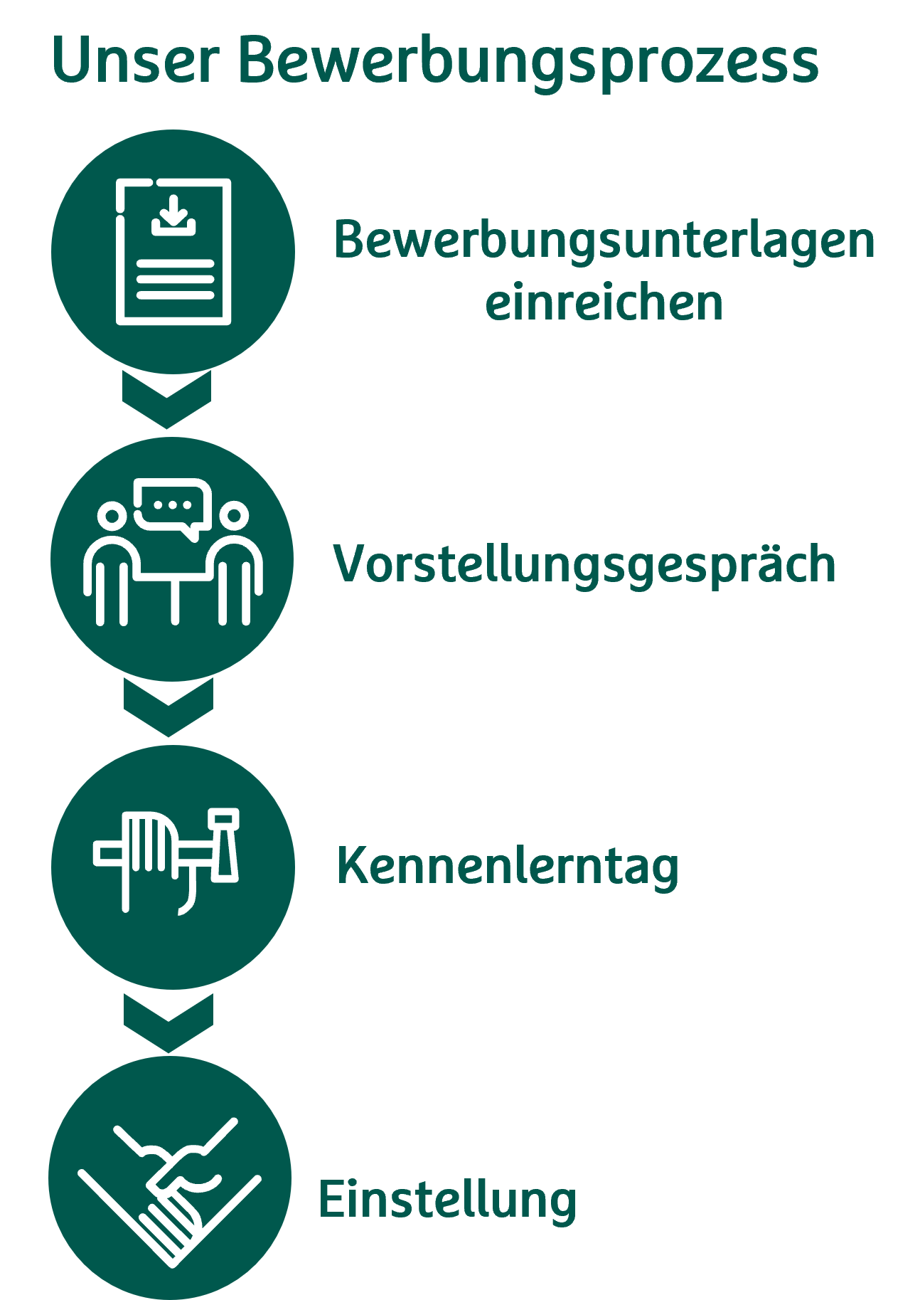 Bewerbungsprozess_Azubi_gewerblich_neu_mit Überschrift