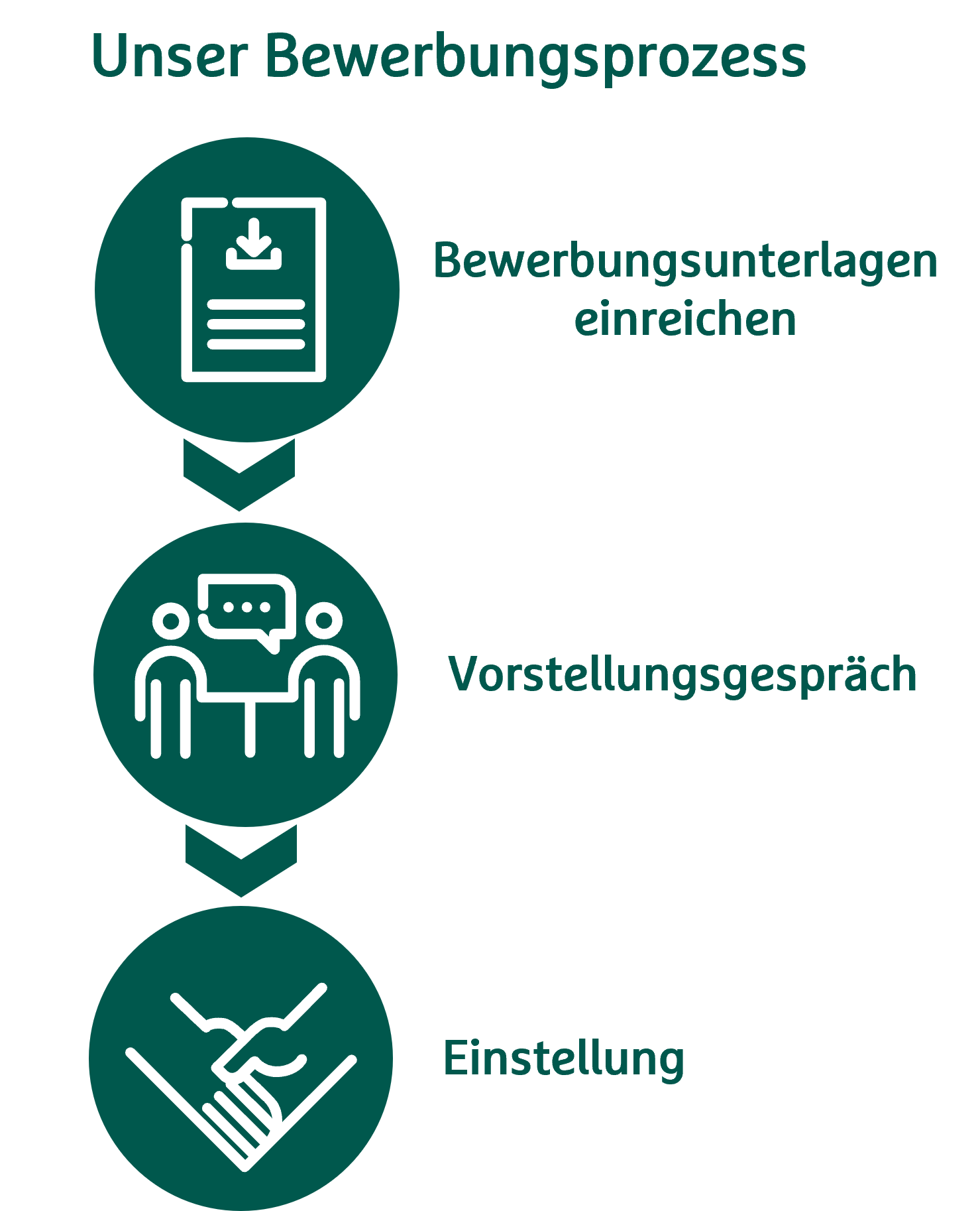 Bewerbungsprozess_Azubi_kaufmännisch_neu_mit Überschrift